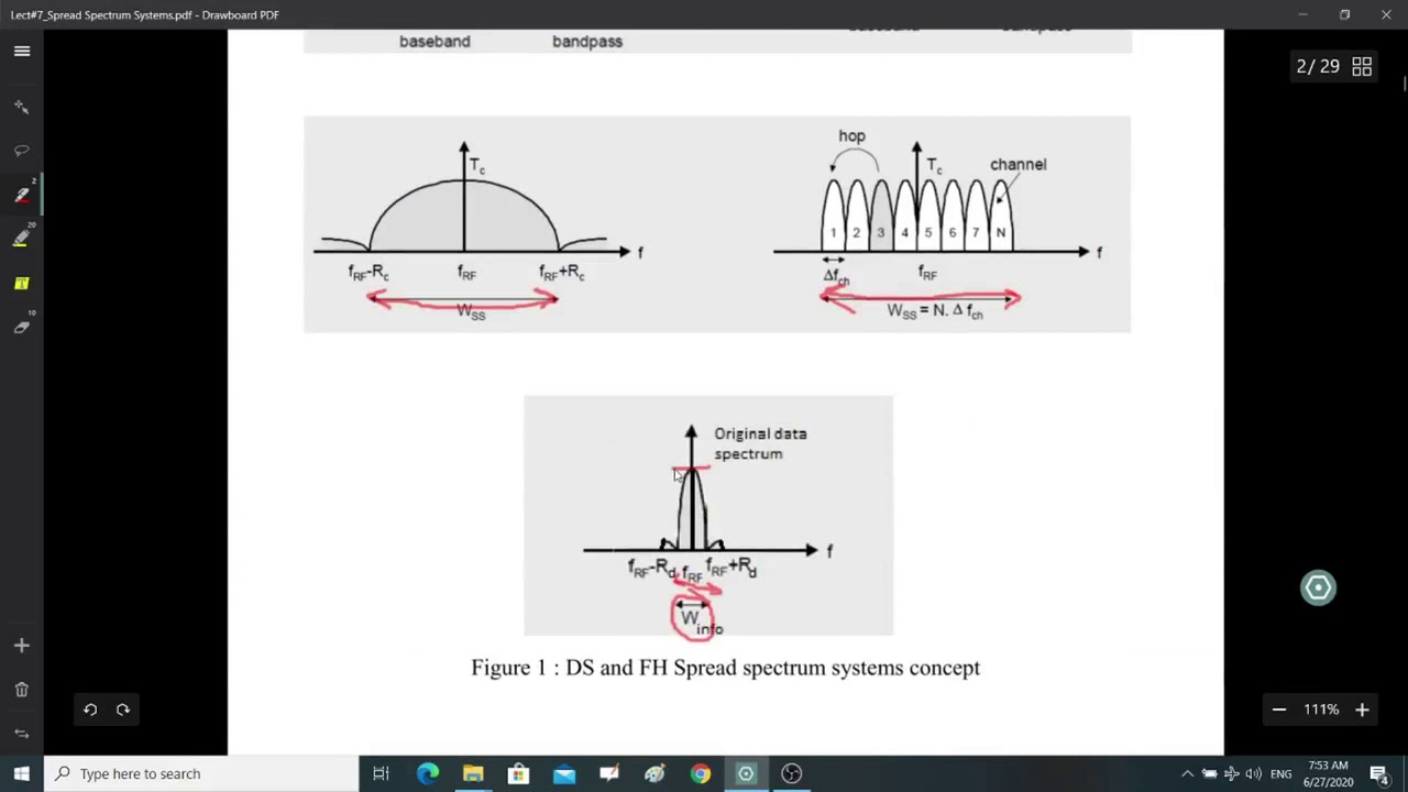 Spread Spectrum Clocking Telegraph