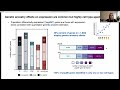Genetic ancestry effects on the response to viral infection - Haley Randolph