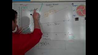 Algebra: Function Notation