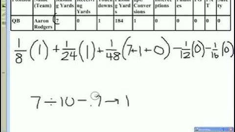 Fantasy Football Computation