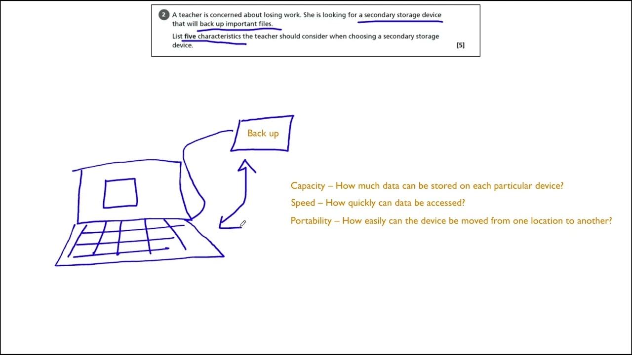 Systems Architecture, Memory and Storage Secondary Storage Device OCR GCSE Computer Science