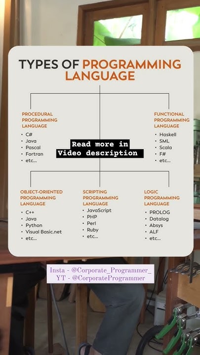Types of Programming Language - Java, Python, C++ and more? # ...