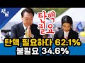 [여론조사] 탄핵 필요하다 62.1% 불필요 34.6%