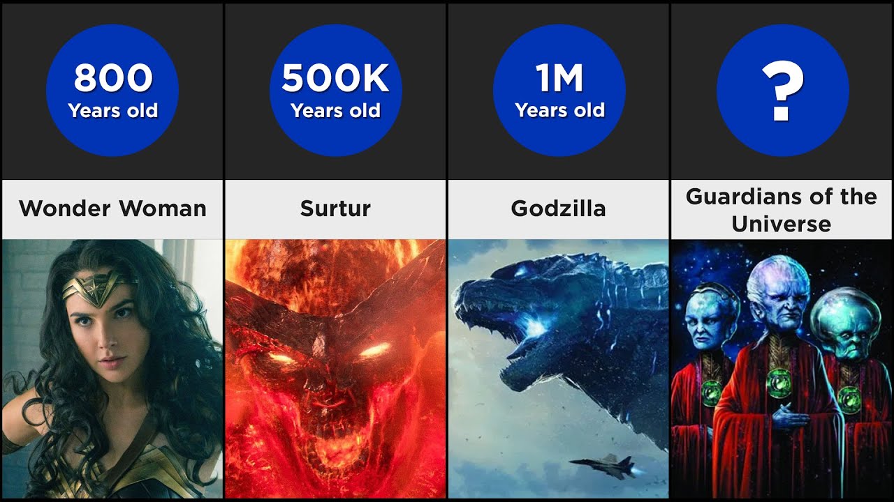Comparison - Oldest Characters In The Universe