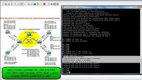 GNS Topology - MPLS VPN OSPF PE-CE Routing Configuration Part 4 of 4.mp4