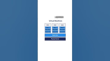 Containers vs. Virtualization: What