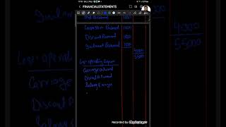 INCOME STATEMENT simple format cambridge igcse edexcel as level a level accounting 