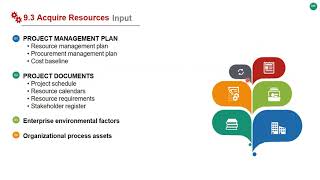 Ch. 09 - 9.3 Acquire Resources & 9.4 Develop Team