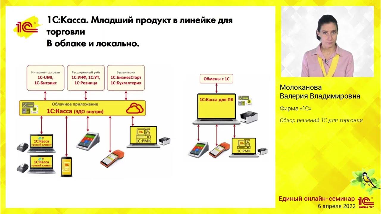 Интернет решения 1с как провести