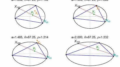 Triangular Orbit Family in an Elliptic Billiard: Motion of X(88), X(100), and X(1)