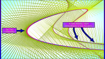 CalcBLUE 2 : Ch. 11.4 : Beyond Linear Approximation