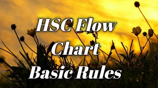 HSC Flow Chart Basic Rules