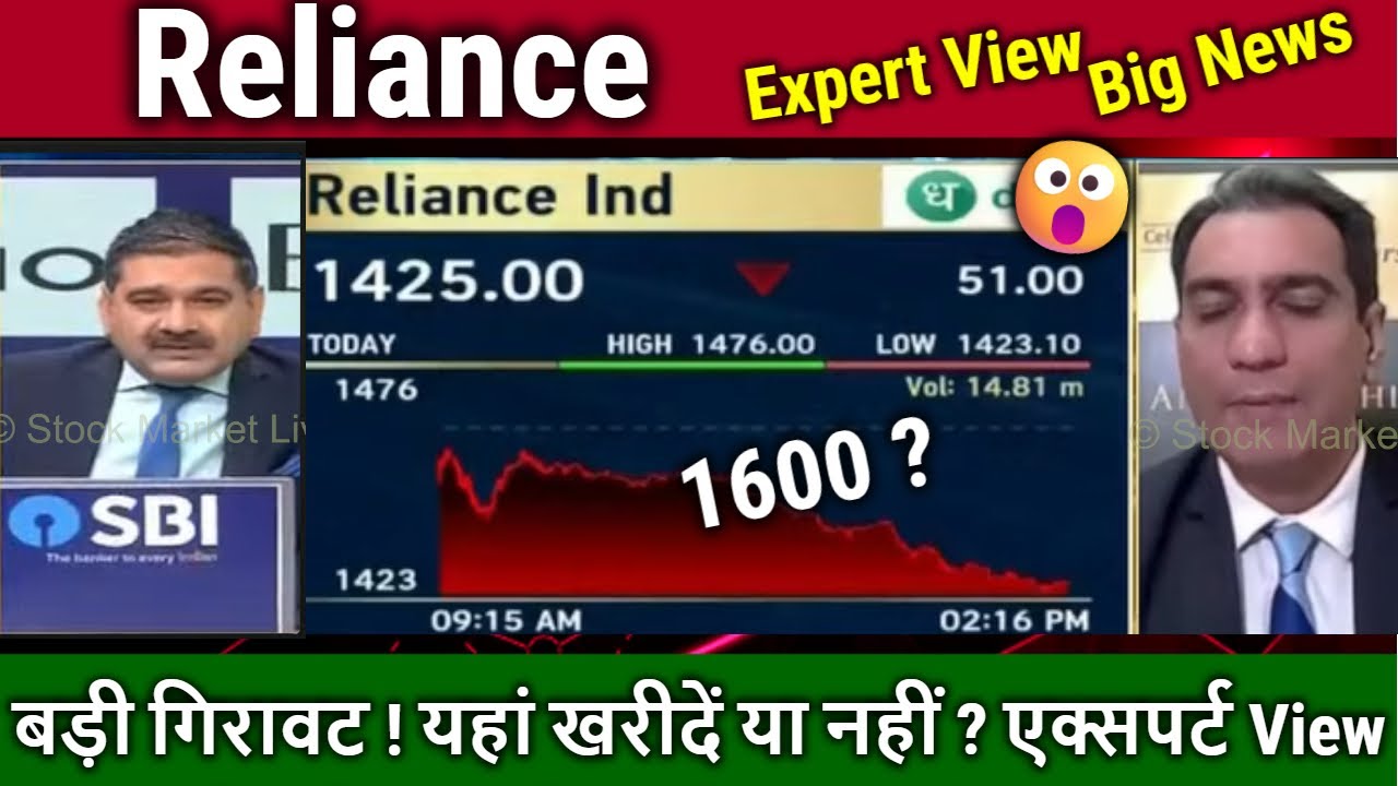 Reliance Share news,Buy or sell ?,Reliance Industries share Analysis Anil singhvi,Target Tomarrow