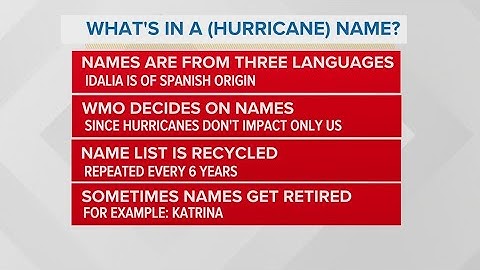 How are tropical cyclones named?