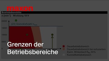 maxon Motordaten 1: Die Grenzen der Betriebsbereiche