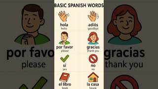 🇪🇸 8 basic Spanish words to boost your vocabulary! #SpanishForBeginners  #Language #StudySpanish