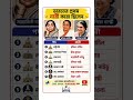 ভারতের প্রথম নারী কারা ছিলেন জেনে নিন আজকের ভিডিও।#politics #banglagk #bengali #gkshorts