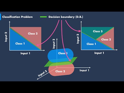 Naming Conventions In Deep Learning - Ep. 2 (Deep Learning Fundamentals)