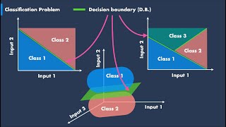 Naming Conventions In Deep Learning - Ep. 2 (Deep Learning Fundamentals)