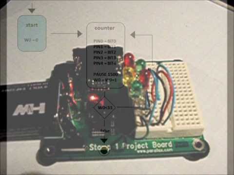 Simple 5-bit binary counter with a Basic Stamp 1