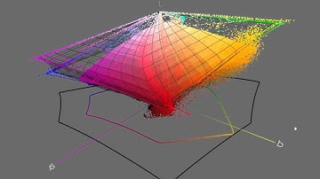 Exploring Color Gamut with ColorThink – Inkjet Prints vs. C-Prints