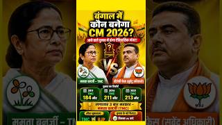 बंगाल का अगला CM कौन? 🔥 | Bengal CM 2026 Election Battle #ytshorts #trending