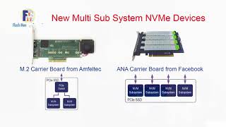 Myron Loewen - NVMe-MI Enhancements