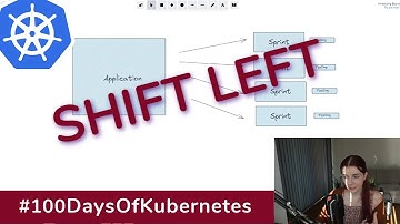 Shift Left Security & Testing