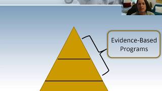 The Role of Research and Evidence