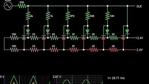 Triangle Wave To Sine Wave Converter | Visualize All - Simulate All