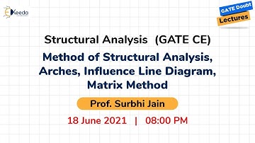 Method of Structural Analysis,Arches,Influence Line Diagram,Matrix Method