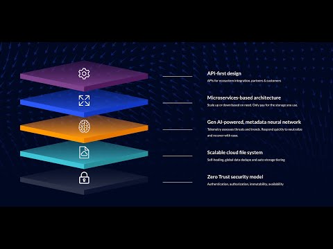 Druva Security Center Product Demo