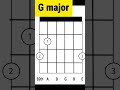 Most Useful Major Chords #shorts #chords