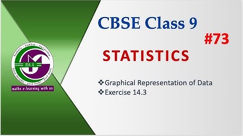 Statistics| CBSE(NCERT) Class 9 |Graphical representation of data | Exercise 14.3|P 73| me.u
