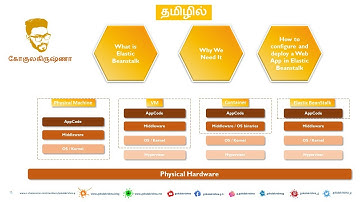 What is AWS Elastic Beanstalk? Why we need it? How to deploy a webapp in it? | Gokulakrishna | Tamil