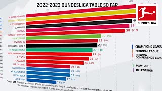 The closest Title Race in Europe! Bundesliga Table so far - Powered by FDOR