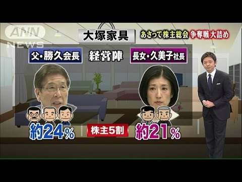 大塚家具、熾烈な委任状争奪戦 5割の株主動向が鍵(15/03/25)