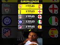 Most Europa League Titles Sevilla Tottenham Liverpool Intermilan Atleticomadrid Most Europa League Titles Sevilla Tottenham Liverpool Intermilan Atleticomadrid