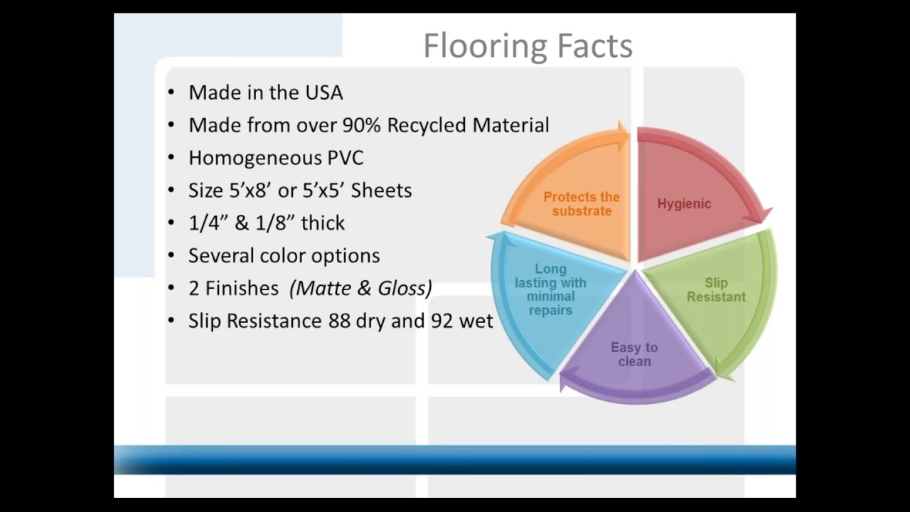 Protect All Flooring Webinar You Protect All Flooring Webinar