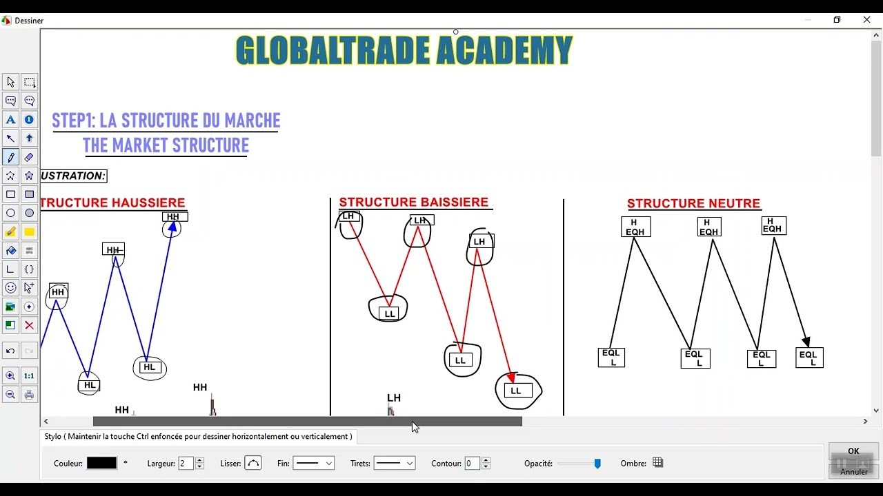LA STRUCTURE DU MARCHE en SMC