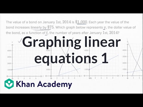 Graphing linear equations — Basic example | Math | New SAT | Khan Academy - Graphing linear equations — Basic example | Math | New SAT | Khan Academy