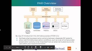 Collaborative Preservation With PAR