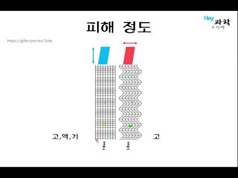 [Hoy 과학]_33강_지진파_(P파_S파)_Seismic wave