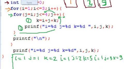 #1 Find output of C program Hindi