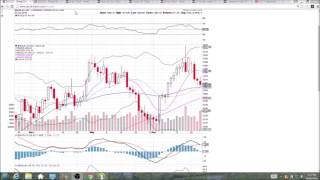 Information $GOLD Technical Analysis Video 6/23/2016 Update