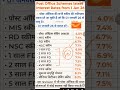 post office scheme 2026 📮 #PostOffice #PostOfficeScheme #NewScheme #PostOffice