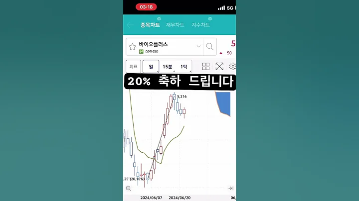 바이오플러스도 20프로나?