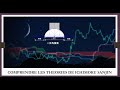 Comment trader la vague P dans l'Ichimoku