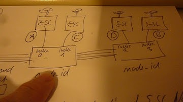 Interactive Setup of UC4H ESCs