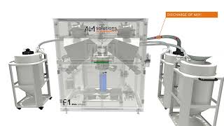 Post Processing System F1 Fully Automated, High-Precision Sieving And Mixing In A Closed Loop